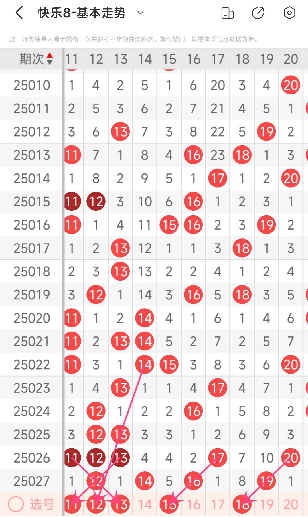 今日快乐8开奖号码走势，探寻数字背后的秘密与乐趣