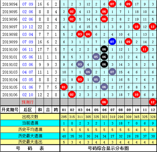 大乐透龙民工综合预测，智慧与幸运的碰撞