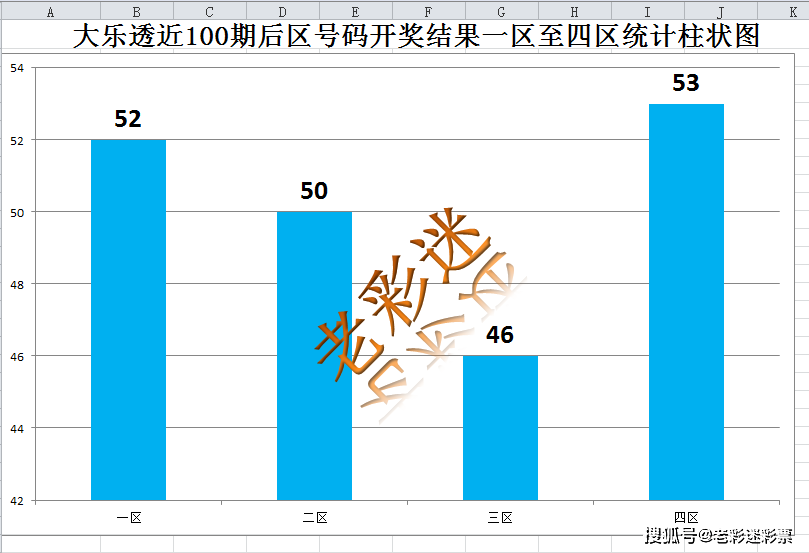 大乐透开奖结果查询，200期回顾与趋势分析