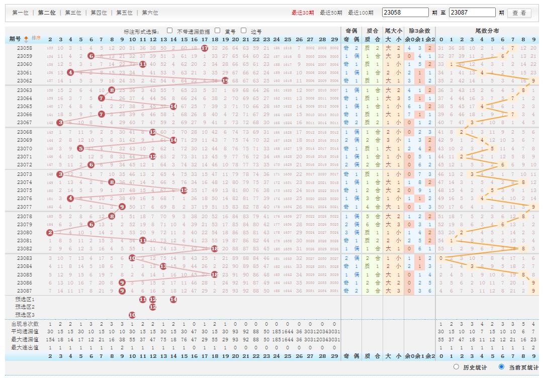 回顾历史，双色球第088期开奖号码汇总与分析