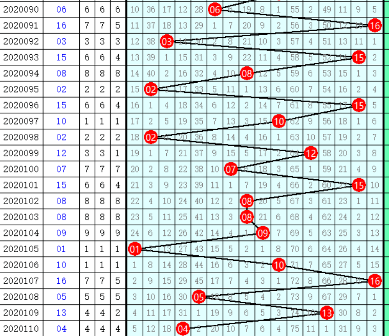 彩经网双色球综合基本走势图，解码数字背后的秘密