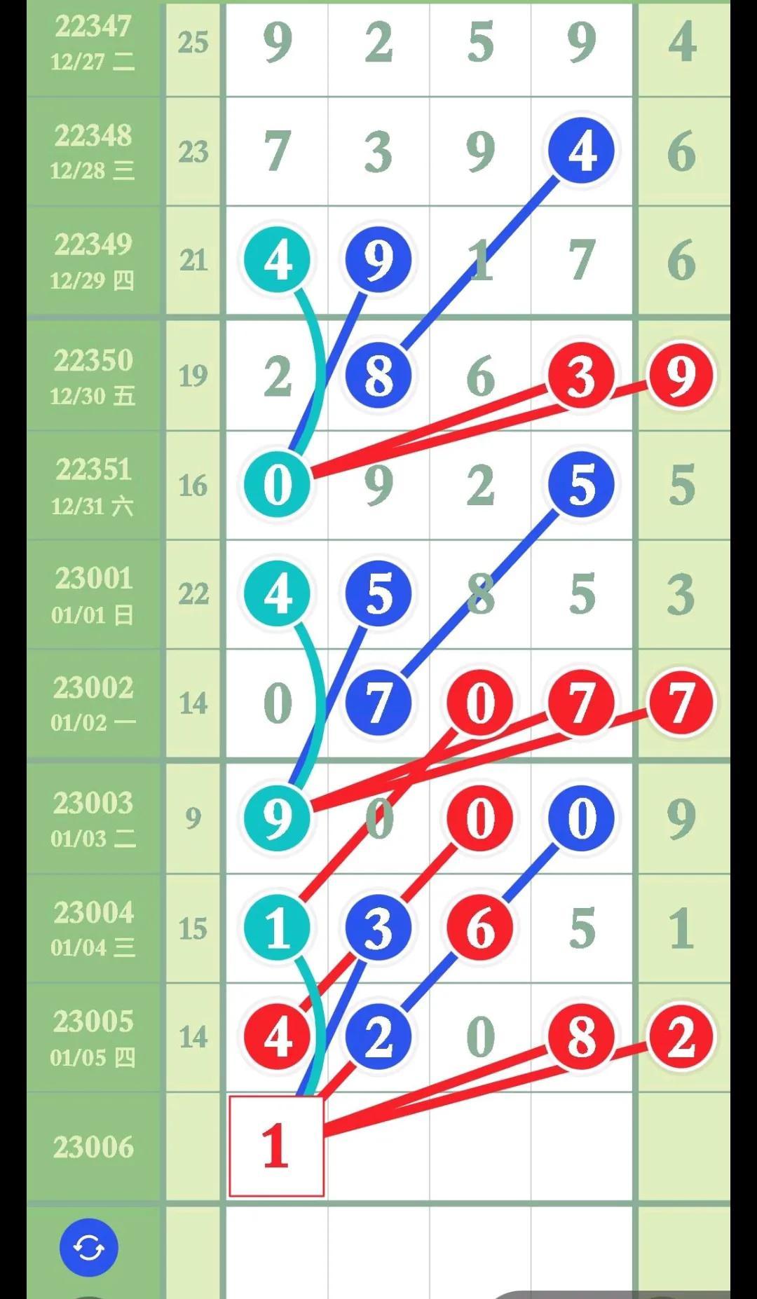 排列三，解锁数字游戏的奥秘——开奖数据更新与走势图分析