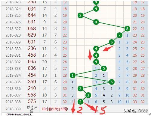 排列三百位走势图3D之家的奥秘与魅力