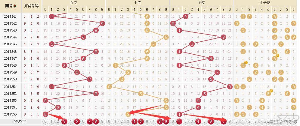 福彩3D出号走势图表，解析与策略