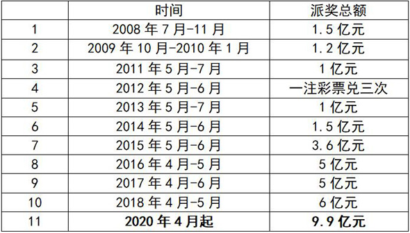 2021年大乐透一至九等奖明细，揭秘中国彩票的幸运时刻