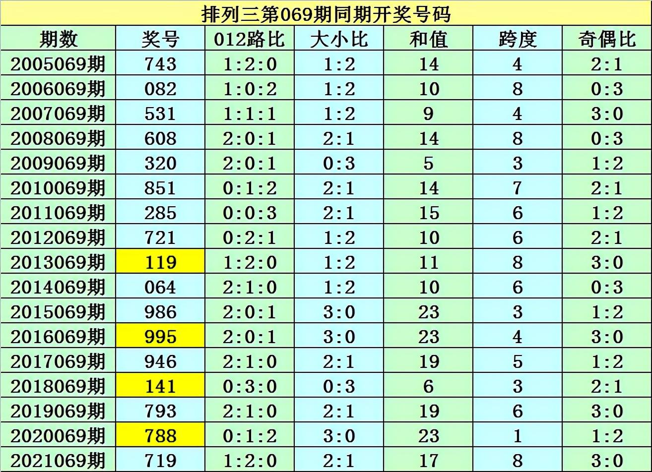 2022年双色球2022069期开奖揭晓，幸运数字的碰撞与期待