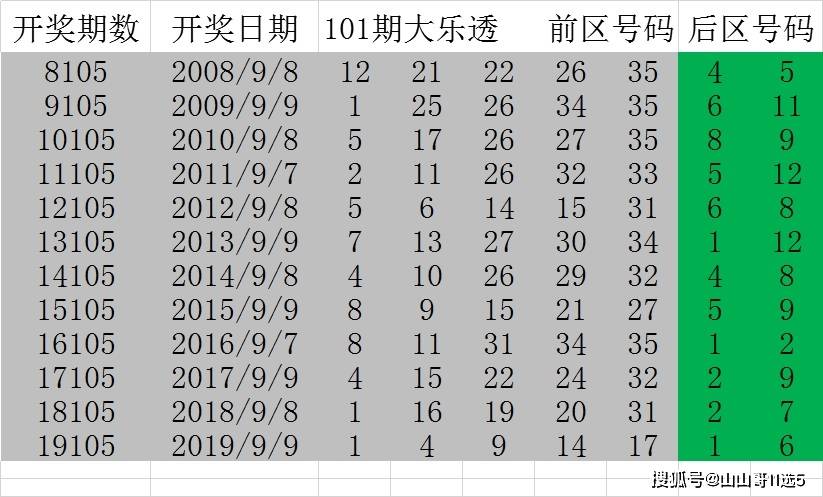 揭秘大乐透21024期开奖结果图，幸运与希望的碰撞