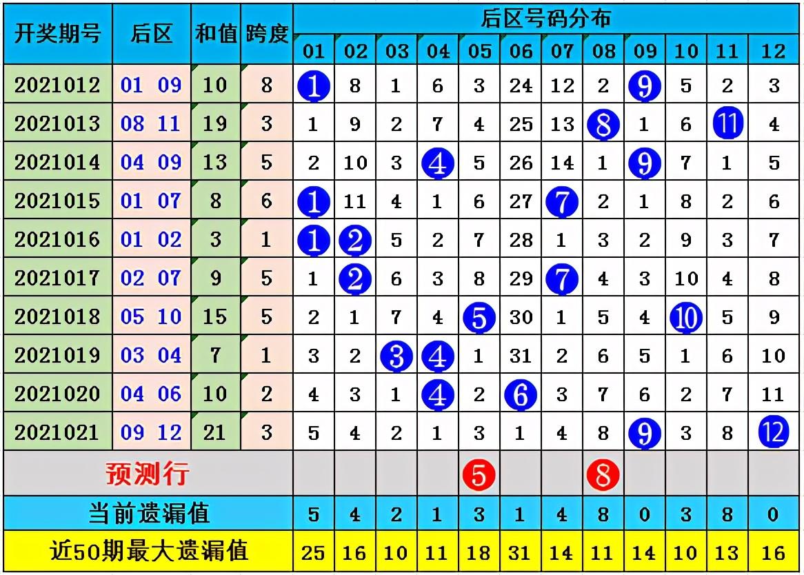 2021022期大乐透开奖结果深度解析，幸运数字的璀璨瞬间