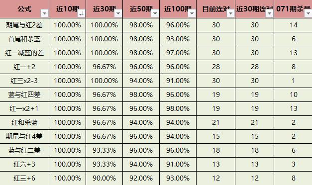 360双色球，精准杀红号策略——一招制胜的杀一红技巧