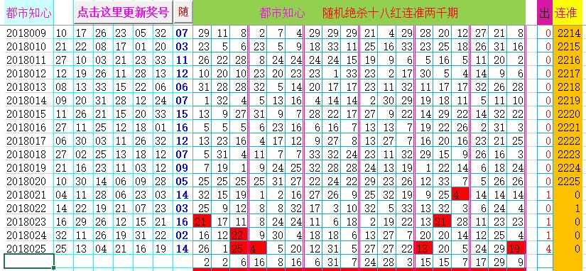 揭秘双色球红球出球规律，数据背后的科学逻辑