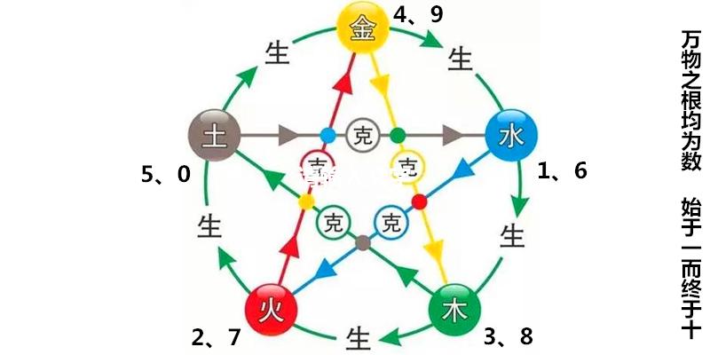 3D连线走势图，透视数据世界的立体视角