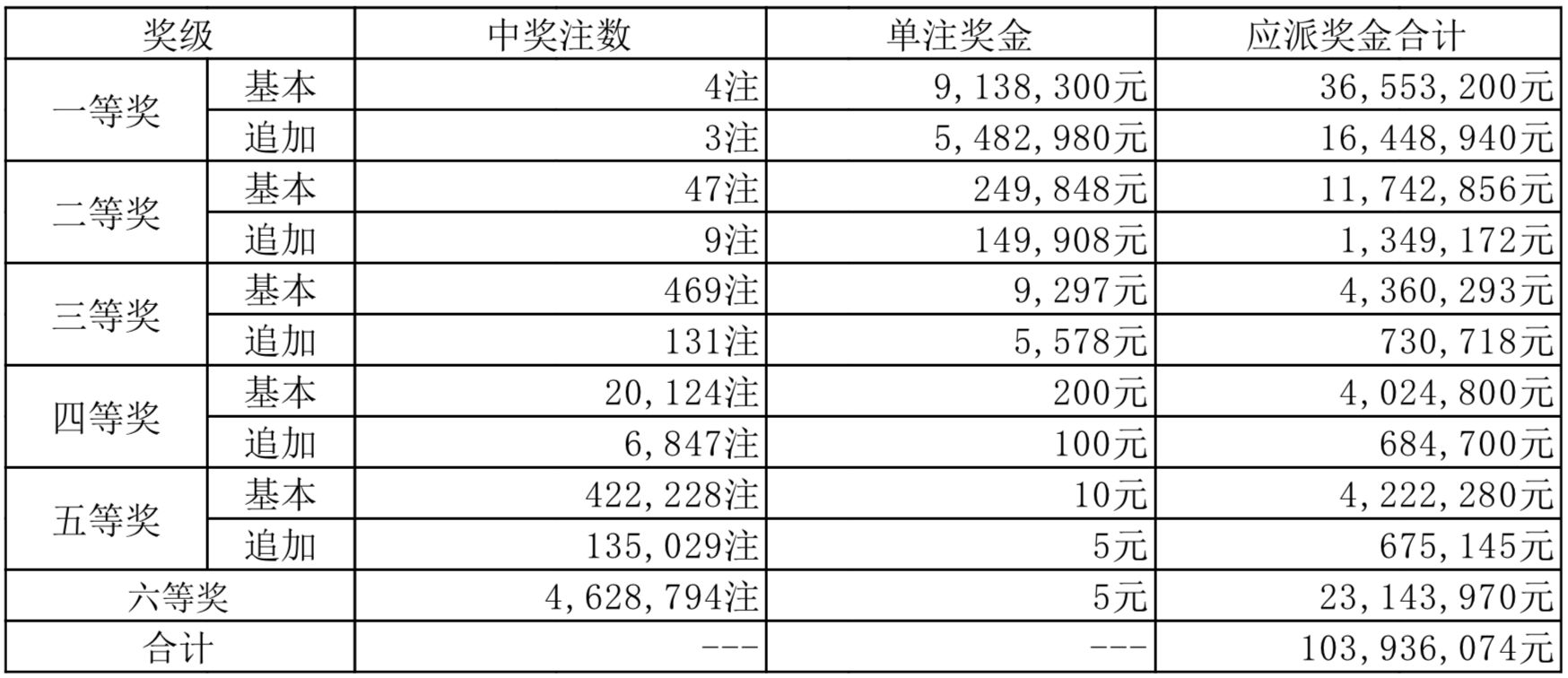 大乐透2010027，幸运之门的开启与彩民的期待