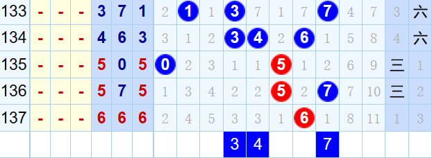 排3走势图，乐彩网17500的数字游戏与策略分析