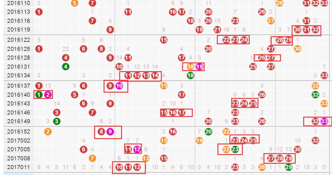 探索双色球最新200期的奇妙之旅，揭秘趋势与幸运密码