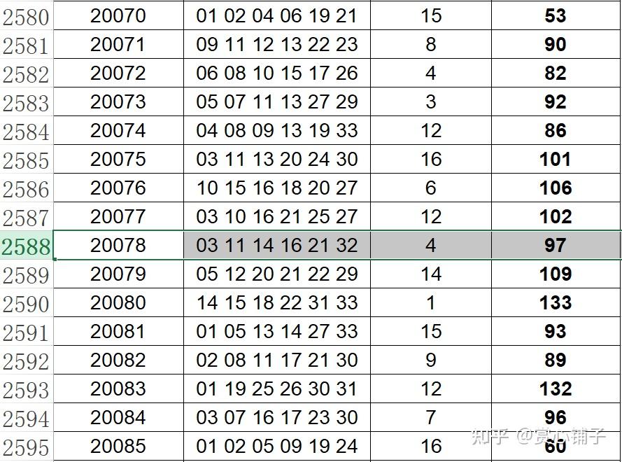 回顾与解析，双色球2006039期开奖结果及其影响