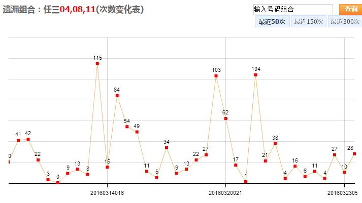 彩票首页126走势图，理性分析下的幸运探索