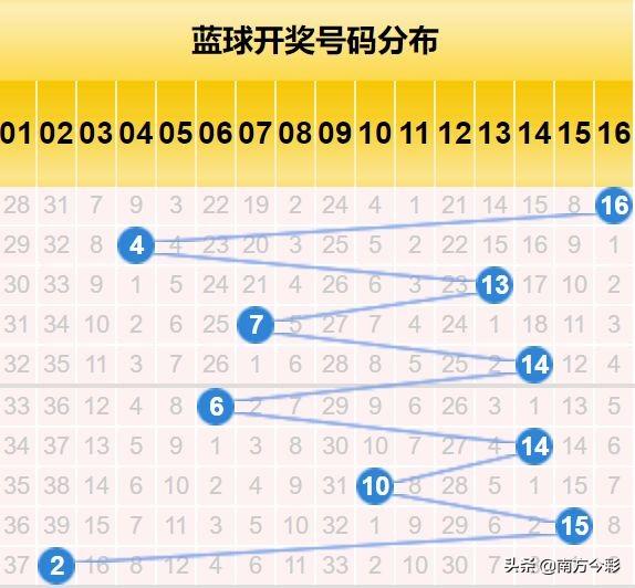 探索中彩网排列五走势图表的奥秘，理性分析下的数字游戏