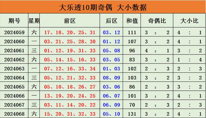 72期双色球预测号码，理性与概率的平衡