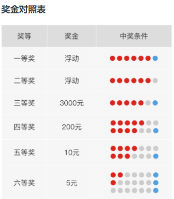 齐鲁双色球最新开奖号码