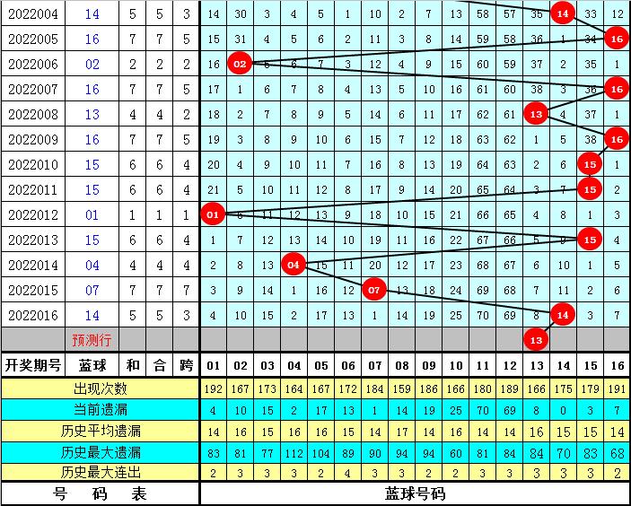 福彩2022017双色球开奖结果揭晓，梦想与希望的碰撞