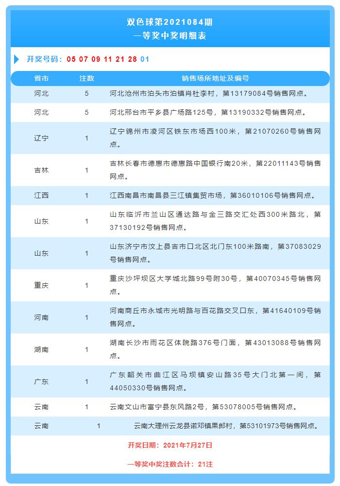 2021084期双色球开奖号码揭秘，幸运与概率的奇妙碰撞