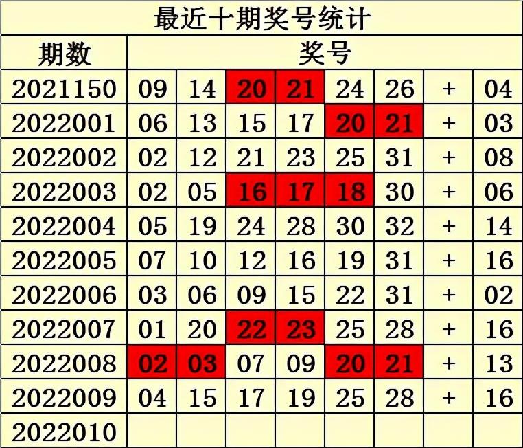 福彩双色球2022010期开奖公告，梦想与幸运的碰撞