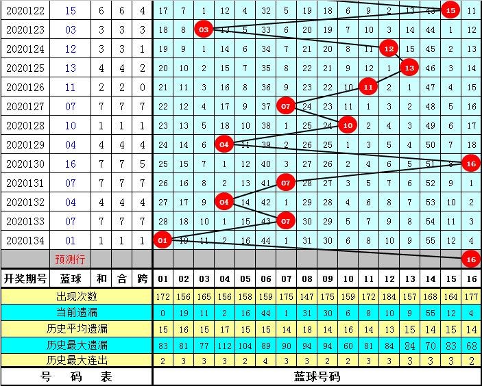 2021001期双色球开奖结果揭晓，幸运数字的碰撞与期待