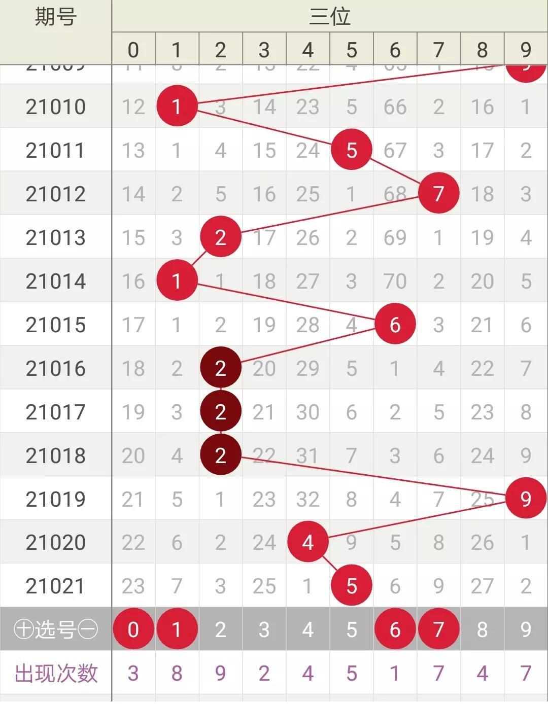 七星彩21022期开奖结果揭晓，幸运数字的奇妙之旅