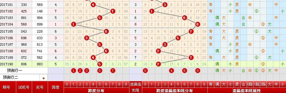 3D跨度速查表与和值，解锁彩票分析新视角