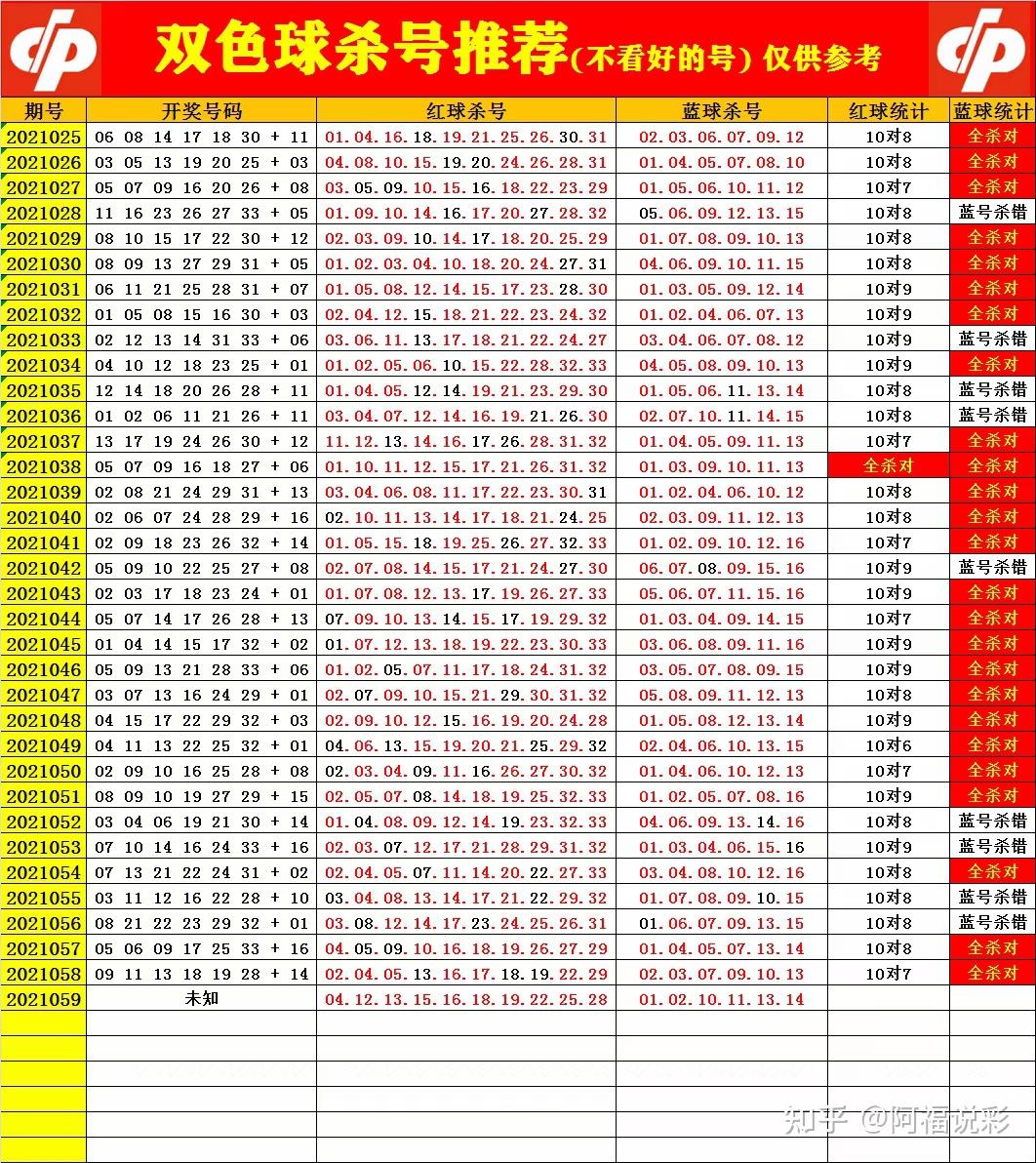 探索双色球2021001至2021150的奇妙之旅