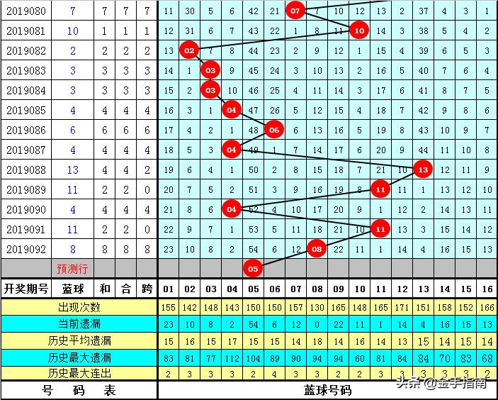 2018年双色球第093期开奖结果揭晓，梦想与幸运的碰撞