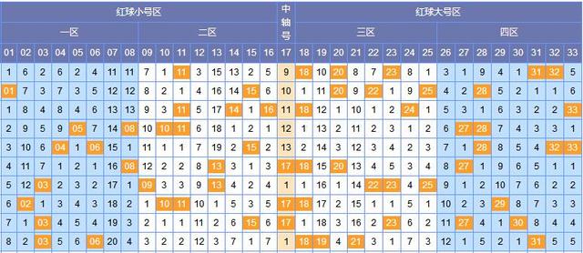 探索双色球，揭秘10192122233211这组数字背后的奥秘