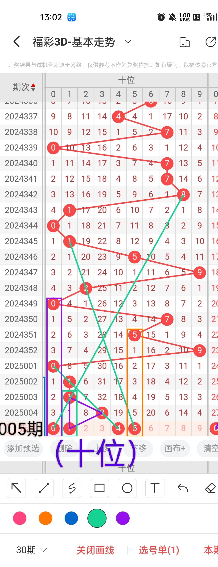 福彩3D 2021025期开奖结果深度解析与彩民心得分享