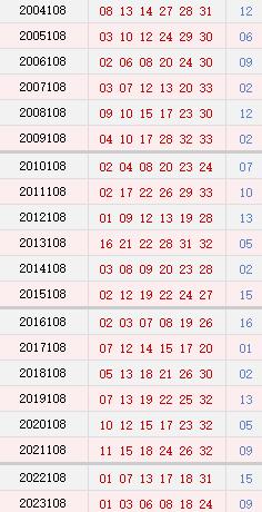 探寻双色球历史108期的神秘数字，揭秘开奖号码背后的故事