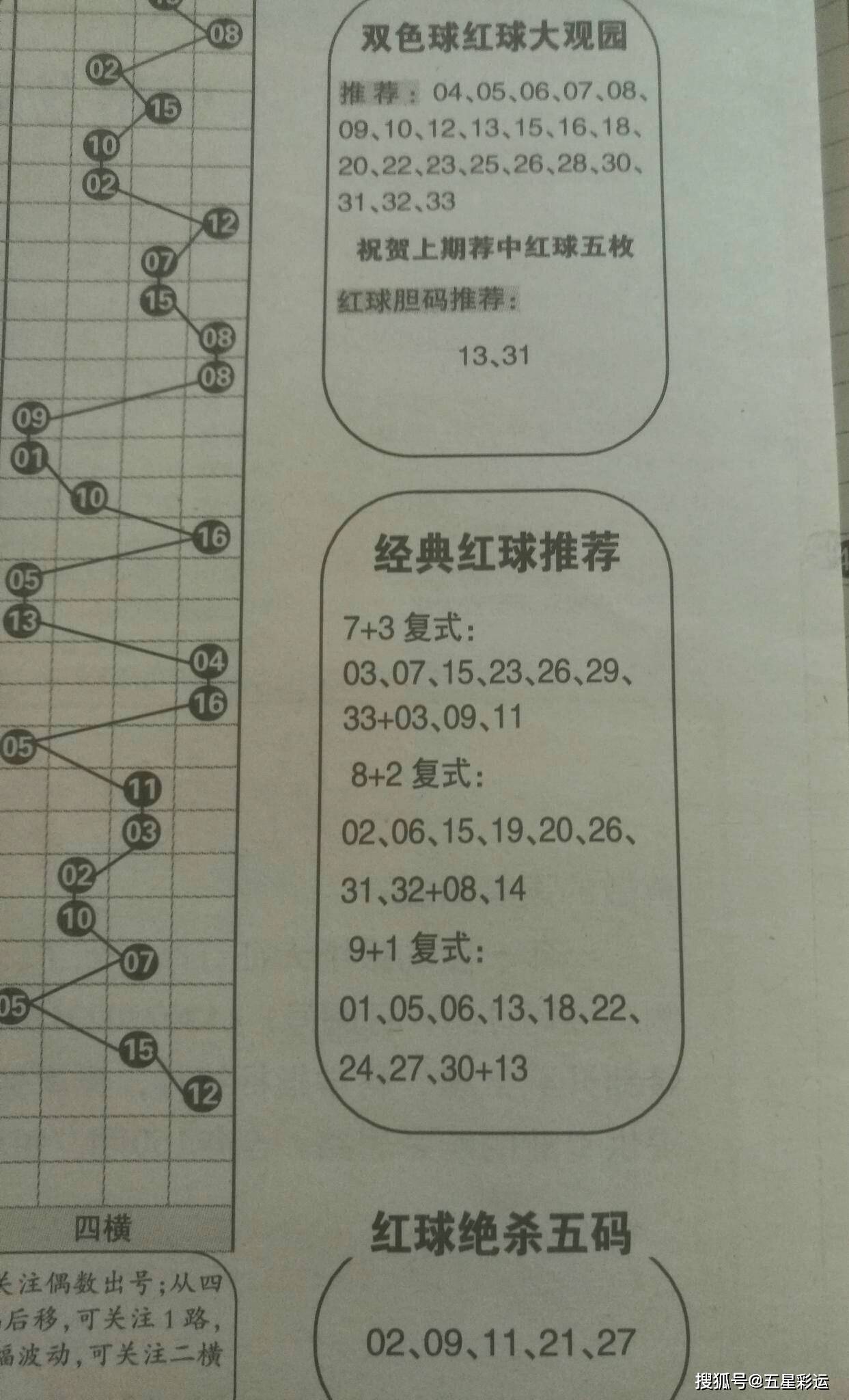 2021123期双色球图谜解析，数字与图形的奇妙碰撞