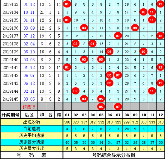 揭秘大乐透最新选号计算公式，科学预测，理性投注