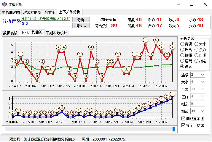 快8除3余数走势图，数字游戏中的数学魅力