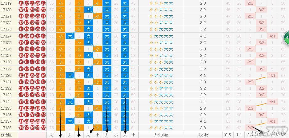 历史同期开奖结果分析，大乐透第139期揭秘
