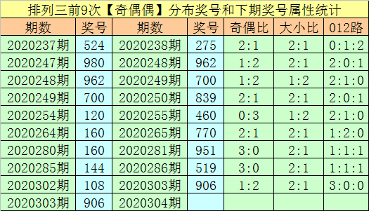 揭秘彩票，科学分析下的下期最有可能中奖的号码