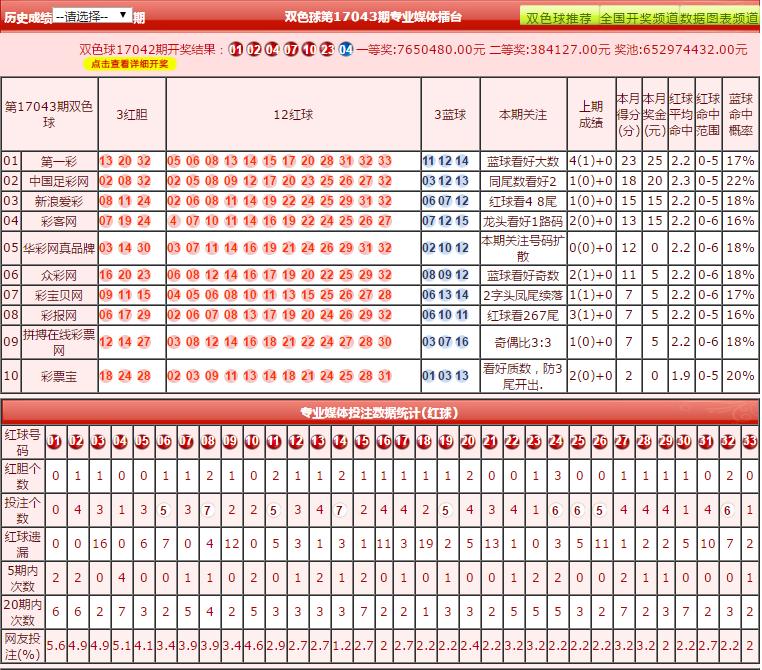 双色球AC计算器，解锁彩票分析新境界