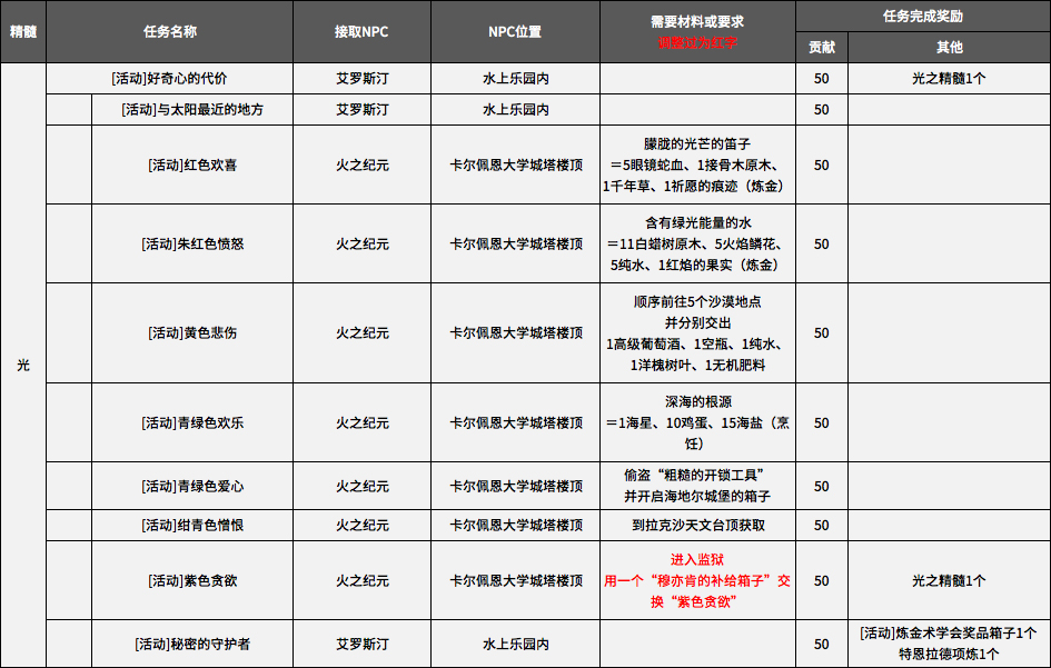 探索三D中彩网跨度走势的奥秘，理性分析与策略建议