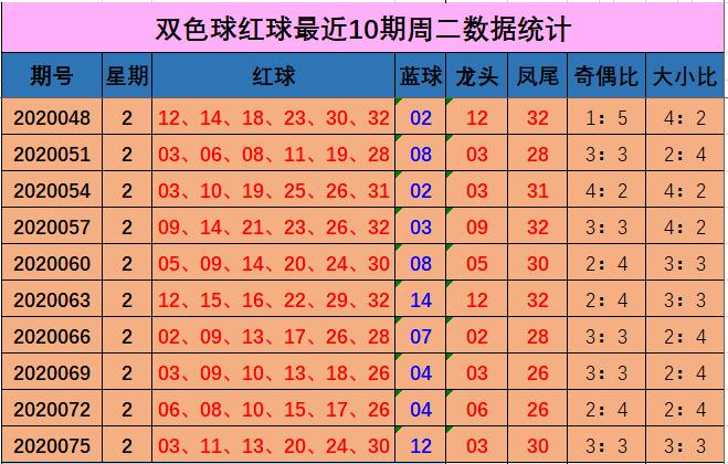 2020078期双色球开奖，梦想与幸运的碰撞