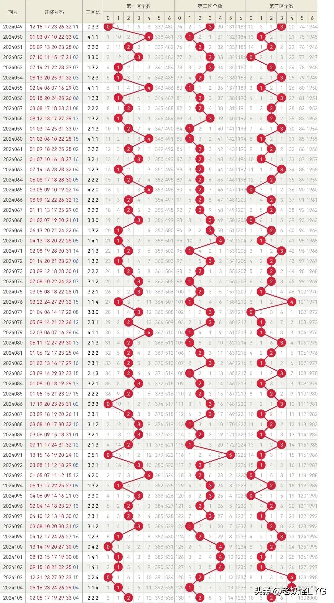 2020120期双色球开奖结果揭晓，梦想与幸运的碰撞