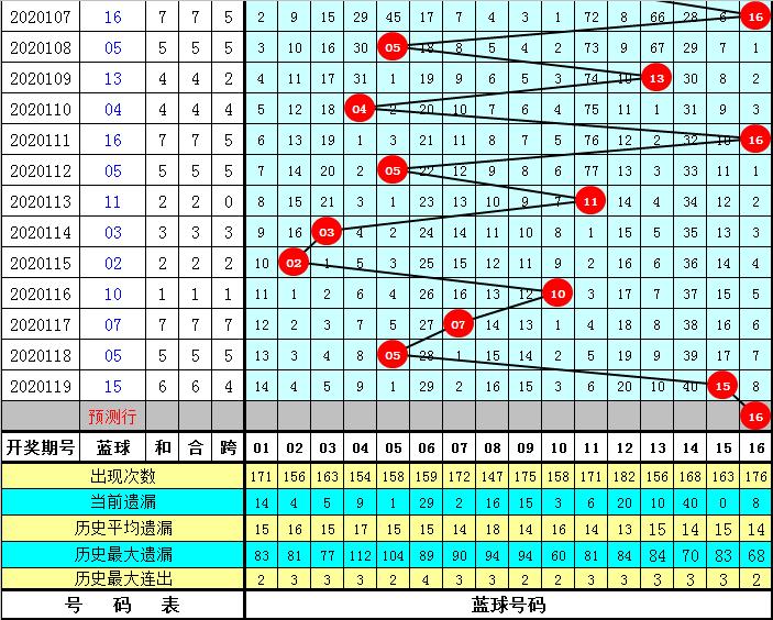 2020120期双色球复式开奖结果，幸运的数字与梦想的碰撞