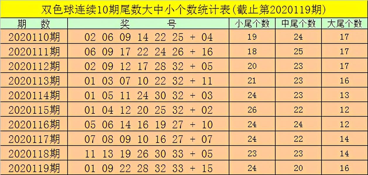 2020120期双色球开奖结果揭晓，幸运数字的碰撞与期待