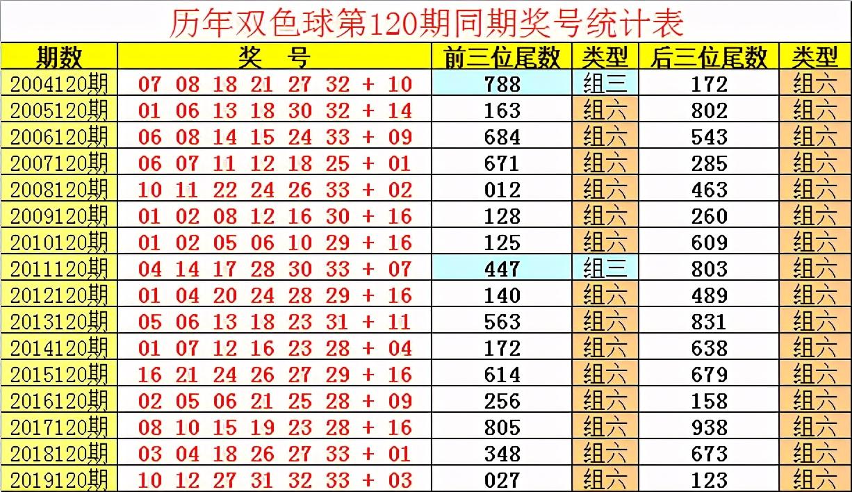 2020120双色球开奖现场直播室，见证幸运的瞬间