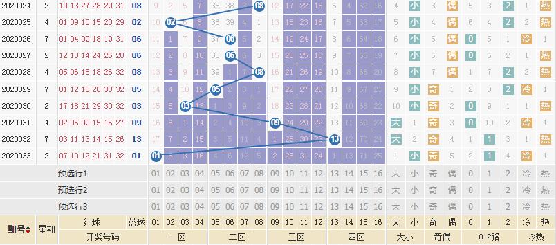 快乐双色球2020034期开奖结果揭晓，梦想与幸运的碰撞