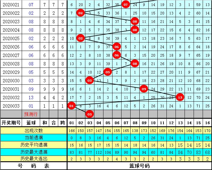 2020034期双色球开奖结果现场，梦想与幸运的碰撞