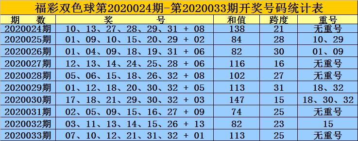 回顾双色球2020034期，历史同期开奖结果与趋势分析