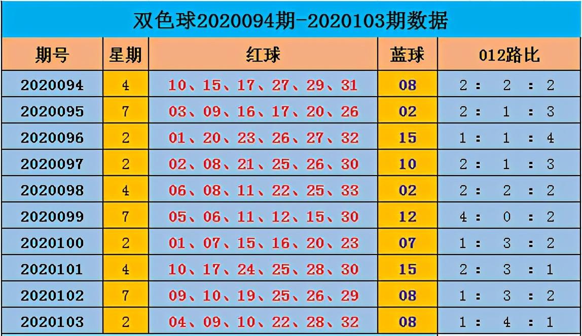 2020034期双色球开奖结果揭晓，幸运数字照亮梦想之光